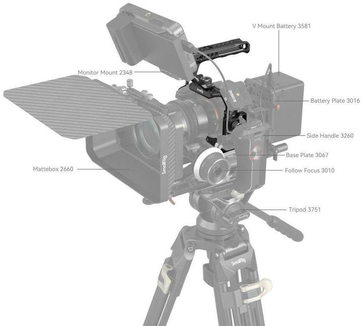 Produktbild SmallRig Basic Kit für Sony A7 IV/ A7SIII (Cage)