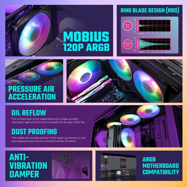 Actual product image Cooler Master Mobius 120P ARGB (120 mm, 1x)