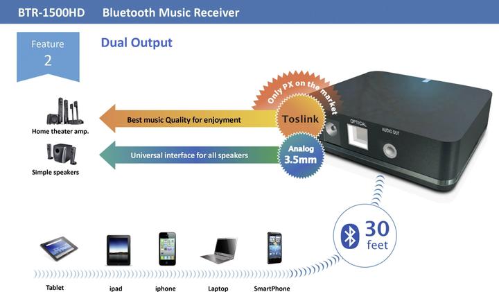 Immagine prodotto Renkforce Ricevitore musicale (Ricevitore)