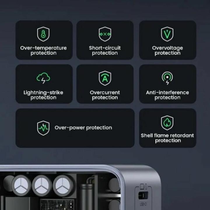 Productafbeelding Ugreen Nexode S (65 W, 3 ports)