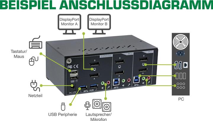 Image du produit InLine commutateur de bureau
