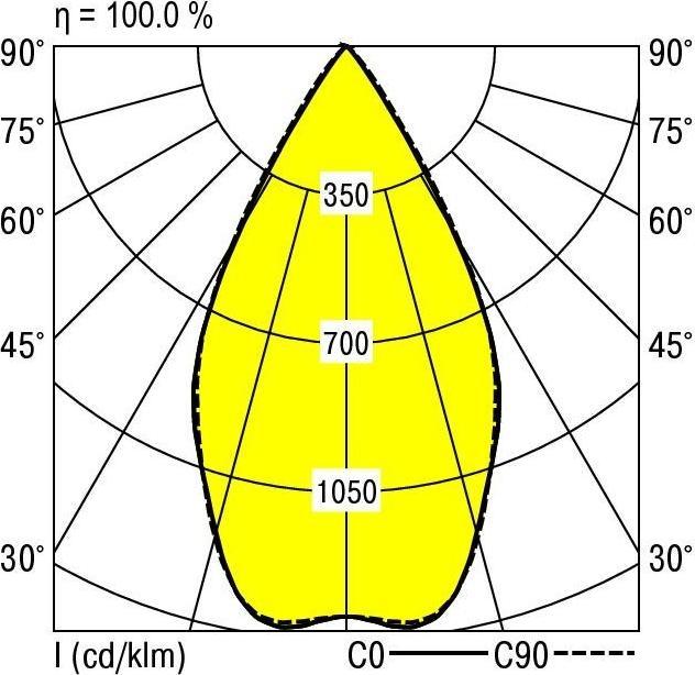 Immagine prodotto Ridi Modulo faretto LED (3890 lm)