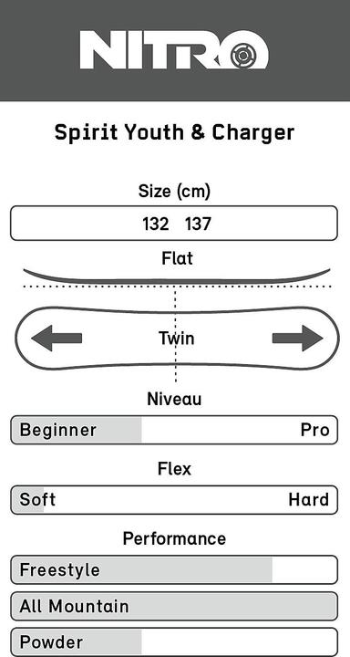 Produktbild Nitro Spirit (137)