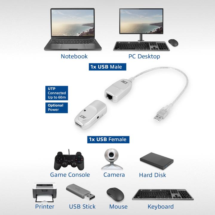 Produktbild ACT USB Extender set over UTP up to 60 meters IVE USB EXT. SET 60M SINGLE (0.13 m)