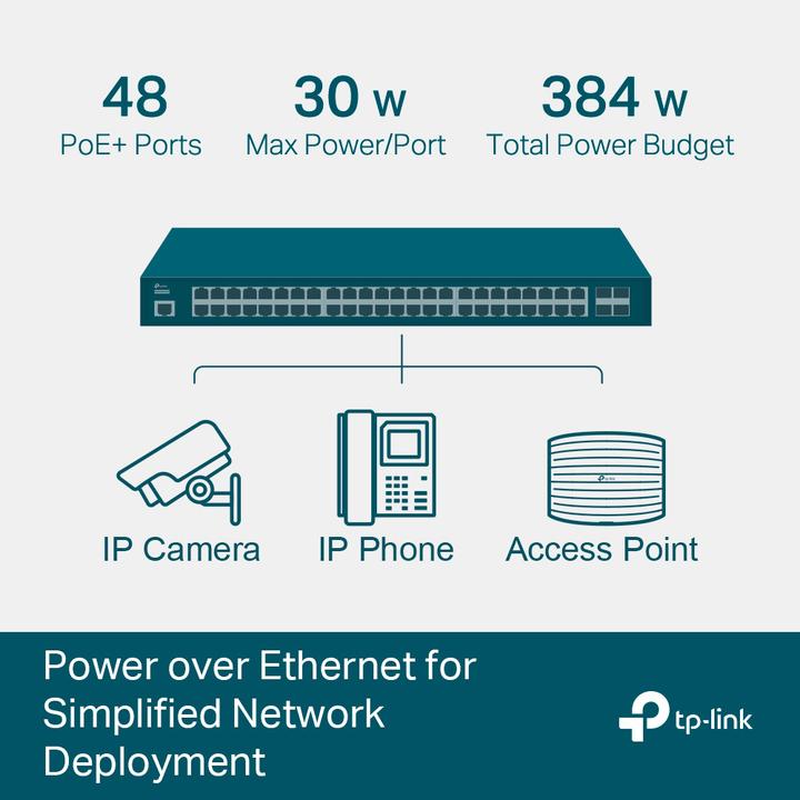 Produktbild TP-Link PoE+ Switch TL-SG3452P 52 Port (52 Ports)