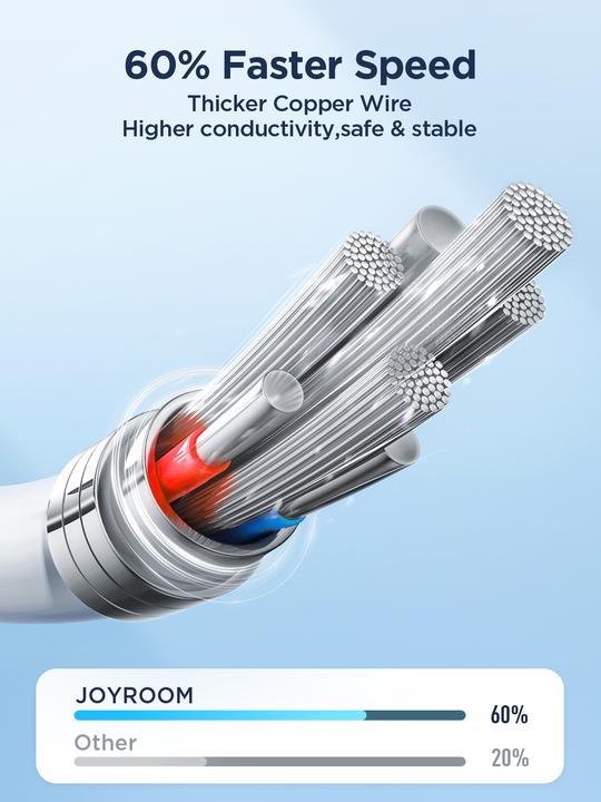 Produktbild Joyroom USB C — Lightning (1 m, USB 3.0, 30 W)