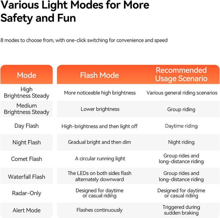 Valori nutrizionali e ingredienti iGPSport Bike light, rear SR mini (40 lm)