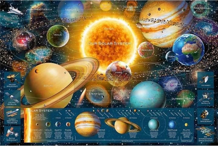 Produktbild Ravensburger Planetsystem (5000 Teile)