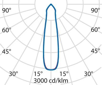 Immagine prodotto PiL GUELL 2.5