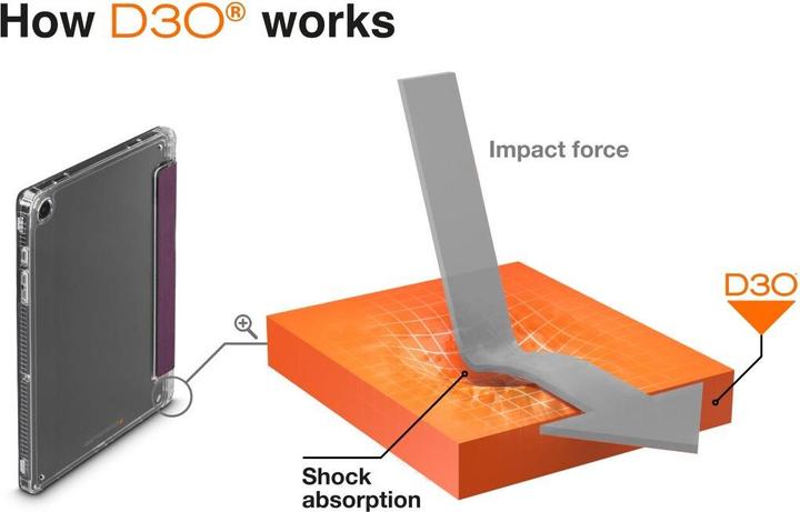 Image du produit Hama Protection extrême pour Samsung Galaxy Tab A9+ 11 (Samsung Galaxy Tab A9+)