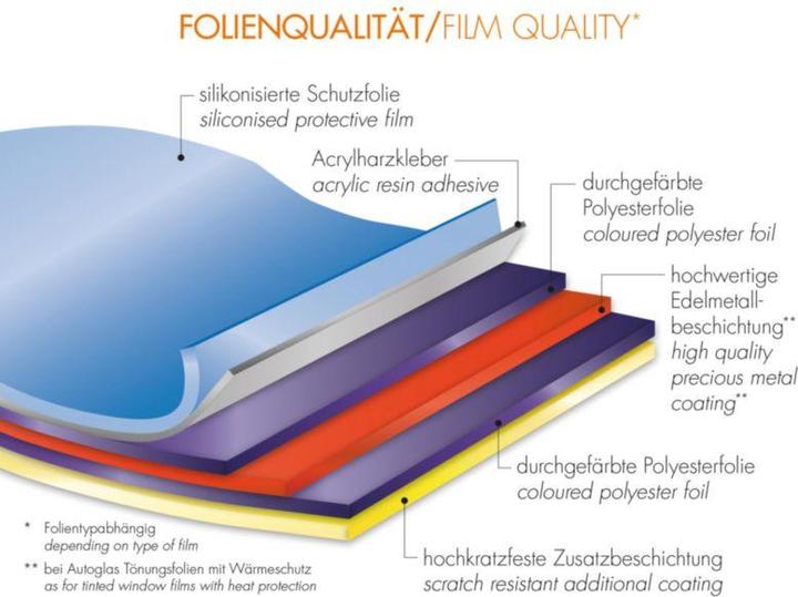 Produktbild Foliatec Scheibentönungsfolie