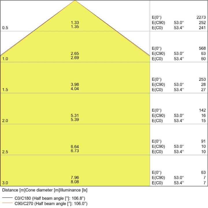 Produktbild Ledvance Downlight (1530 lm)