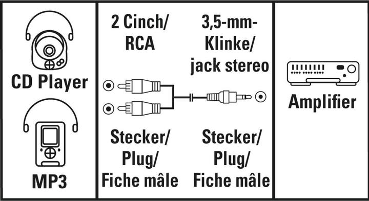 Image du produit Hama Câble audio, prise jack 3,5 mm - 2 prises RCA, 5 m (5 m, Câbles Cinch)