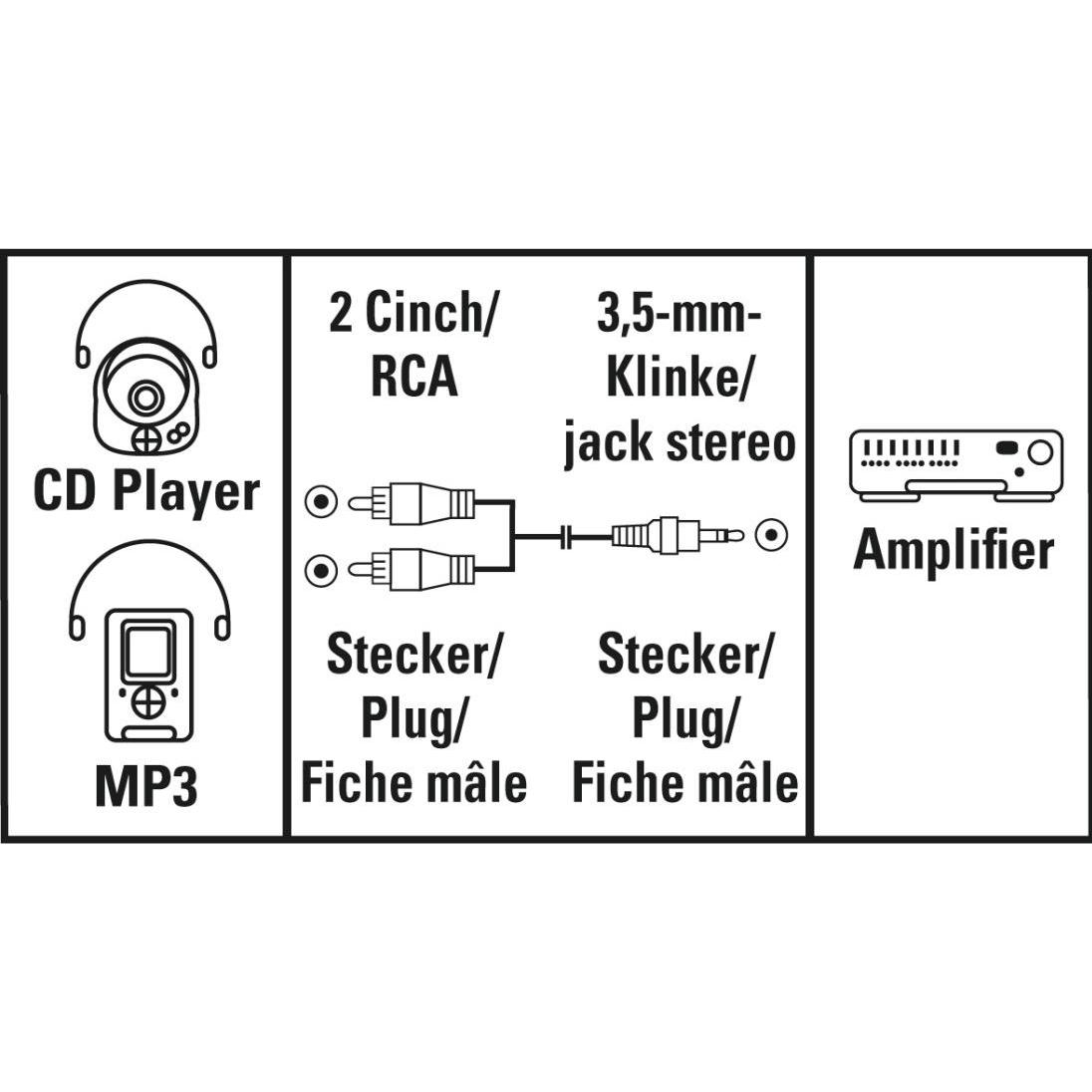 Thumbnail - Hama Audio-Kabel, 3,5-mm-Klinken-Stecker - 2 Cinch-Stecker, 5 m (5 m, Cinch), Audio Kabel
