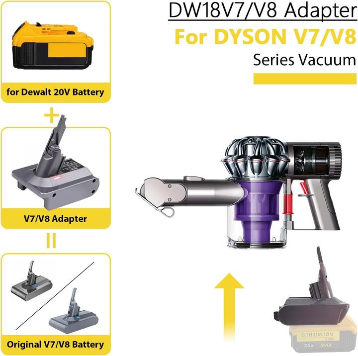 Immagine prodotto Eid Akku-Adapter für Dyson V7/V8