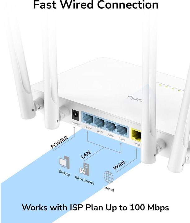 Immagine prodotto Cudy WR1200