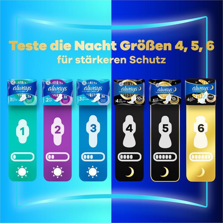 Immagine prodotto Always Ultra Day Normal (38 x, Assorbenti igienici)
