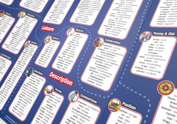Produktbild mindmemo Lernfolder - Grundwortschatz Englisch / Deutsch - 1100 Vokabeln lernen leicht gemacht (Deutsch, Englisch, Fischer Henry, Hunstein Philipp, 2021)