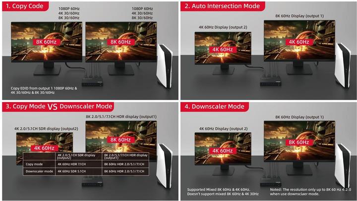 Actual product image MicroConnect 8K@60Hz HDMI Splitter 1x2