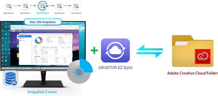 Actual product image Asustor Lockerstor 4 Gen2 (AS6704T) (0 TB)
