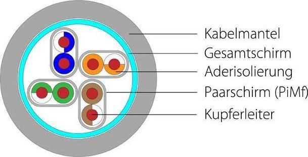 Actual product image Lightwin Network cable (S/FTP, CAT6a, 15 m)