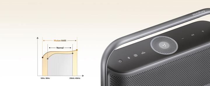Produktbild soundcore Motion X600 (12 h)
