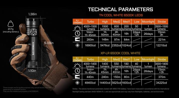 Actual product image AceBeam E75 (12.90 cm, 3000 lm)