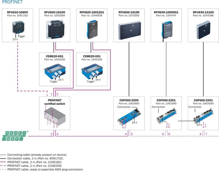 Immagine prodotto Sick Rfid (Antenna)