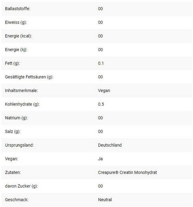 Nährwerte und Zutaten