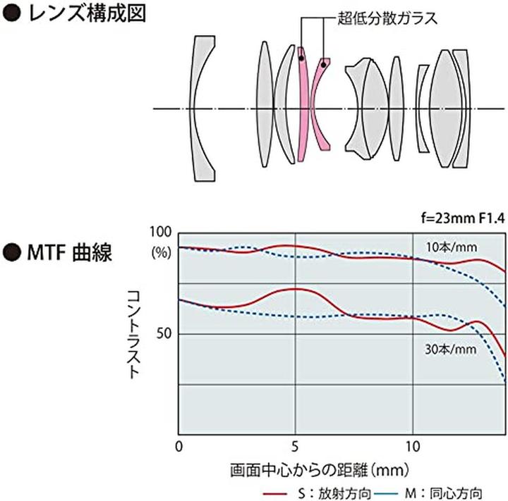Image du produit Tokina AT-X M 23mm f1,4 Fuji X Limited (Fujifilm X, APS-C / DX)