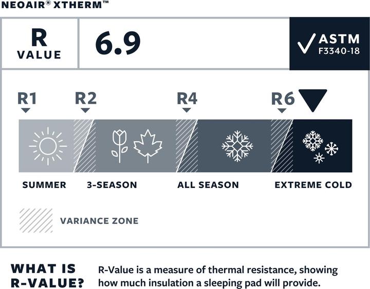 Produktbild Therm-a-Rest NeoAir Xtherm