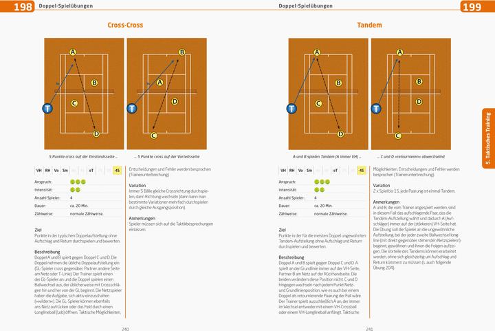 Image du produit Tennistraining für jeden Tag (Allemand, Volker Wiegand, 2022)