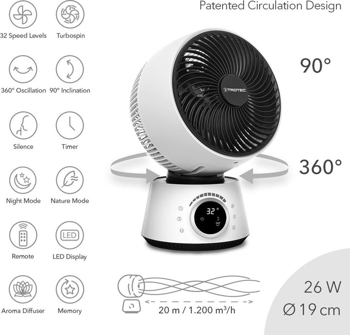 Actual product image Trotec 360° Turbo Fan TVE 100 (56 dB)