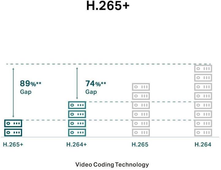 Produktbild TP-Link Cam Turret Network 4MP VIGI C440I(2.8mm) (2560 x 1440 Pixels)
