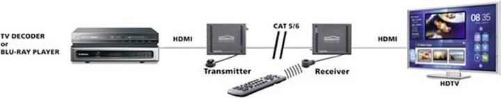 Produktbild Marmitek MEGAVIEW 141 UHD, HDMI Extender (6 m, HDCP 2.2)