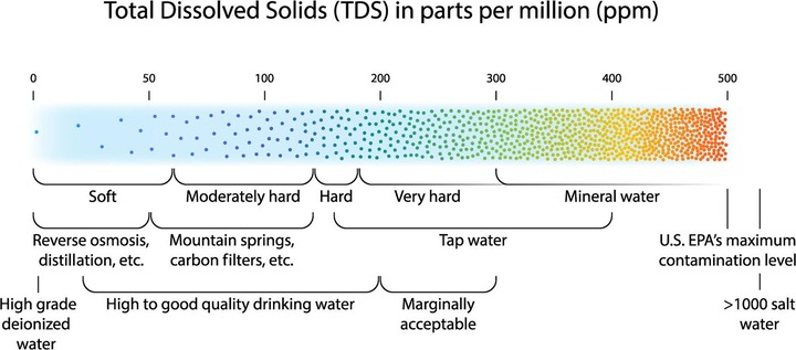 Produktbild Naturewater RO Ersatzfilter NW-1000 Umkehrosmoseanlage RO-Membran Wasserfilter