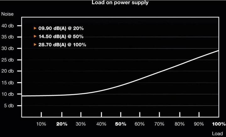 Produktbild be quiet! SFX-L Power (600 W)