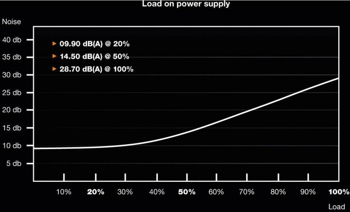 Actual product image be quiet! SFX-L Power (600 W)