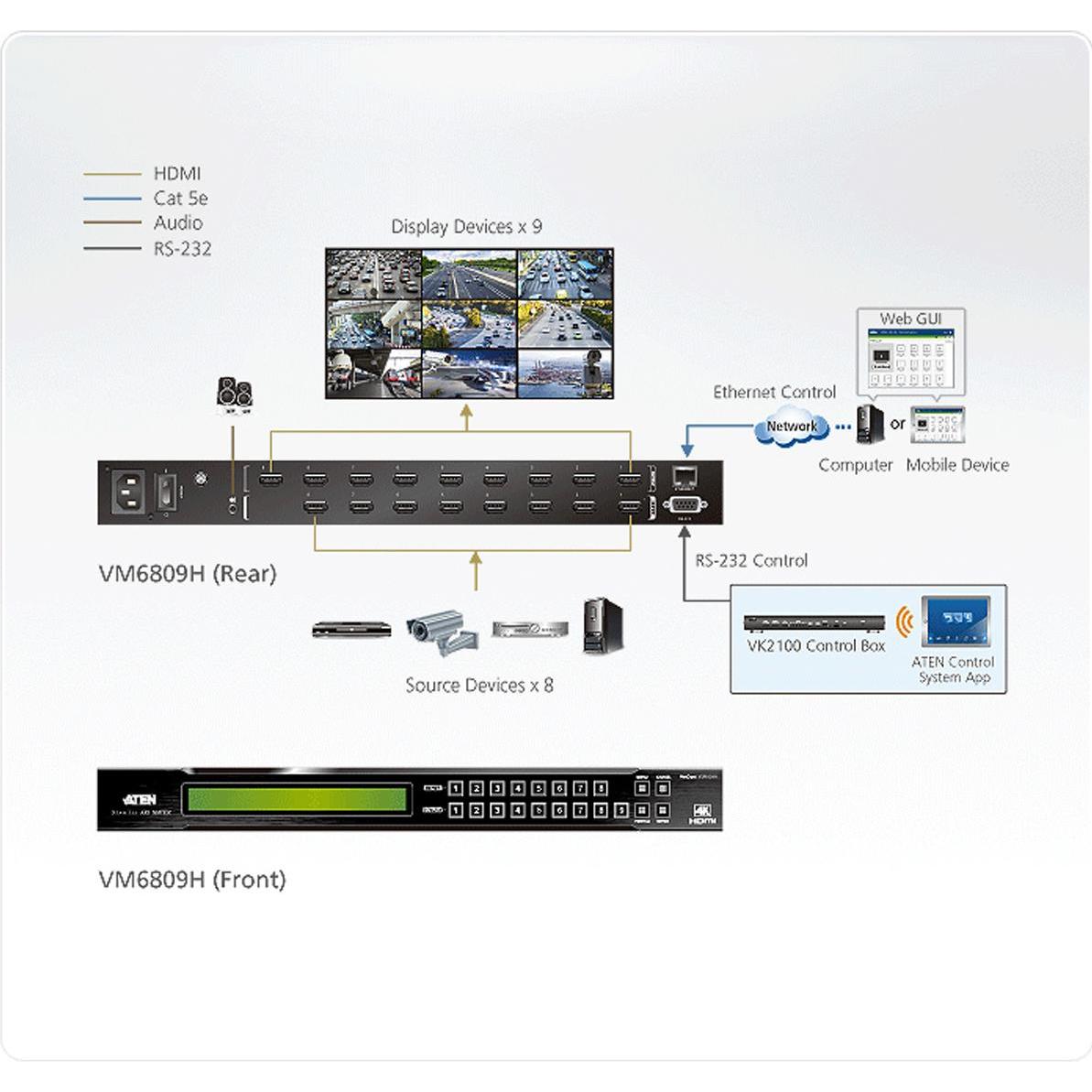 Thumbnail - Aten HDMI-Video-Matrix-Switch, Switch Box