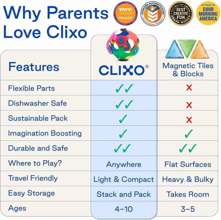 Actual product image Clixo Crew Pack