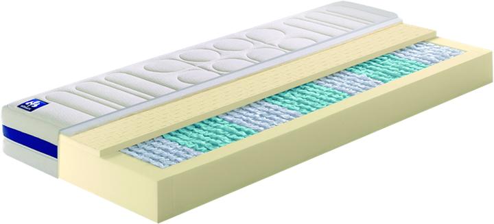 Actual product image Irisette Vitaflex TFK (90 x 220 cm, Spring core)
