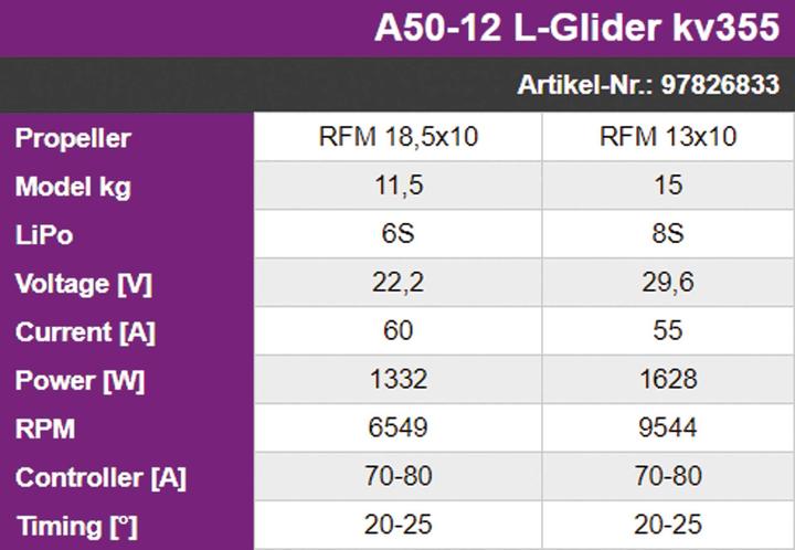 Produktbild Hacker Elektromotor A50-12L Glider 355 U/min/V