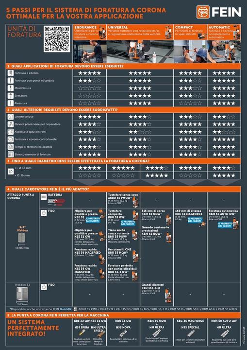 Produktbild Fein Kernbohreinheit KBM 50 U