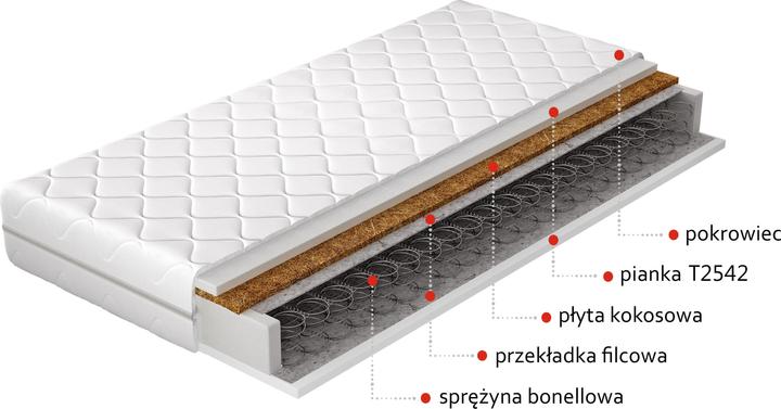 Produktbild ELTAP Oslo Microfibre (200 x 200 cm, Federkern)