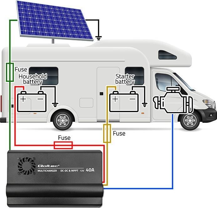 Produktbild Qoltec Ladegerät DC-DC 12V mit MPPT-Regelung 40A