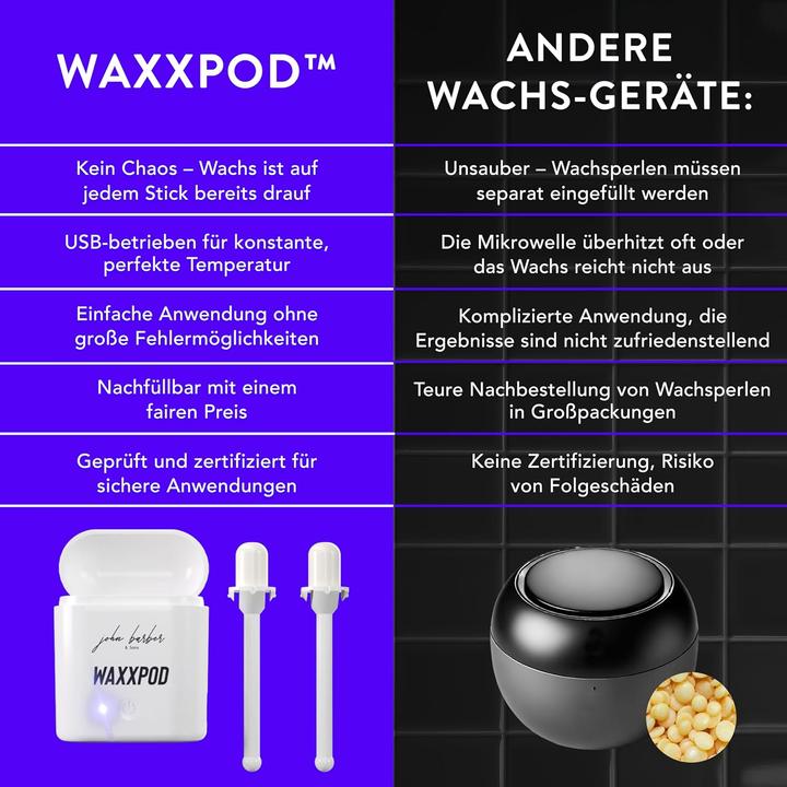 Image du produit John Barber & Sons WaxxPod Ohren- & Nasenhaar-Wachs-Set mit USB Mini Wärmer (24x)