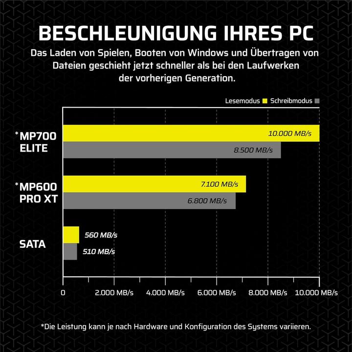 Produktbild Corsair MP700 Elite (2000 GB, M.2 2280)