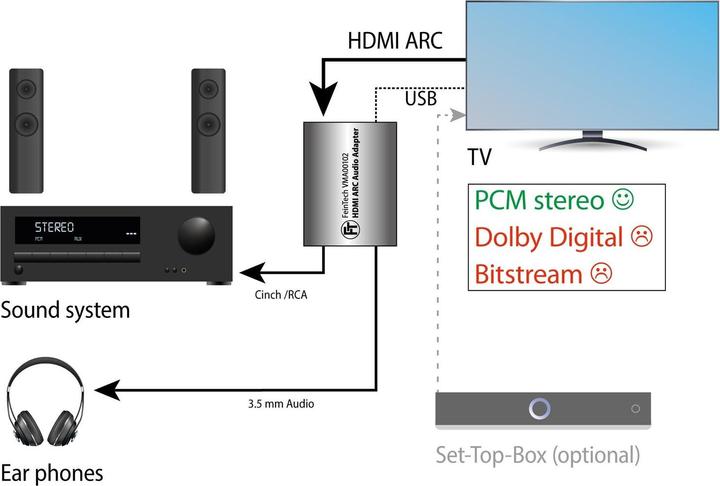 Produktbild FeinTech VMA00102 HDMI ARC Audio TV-Adapter mit Lautstärke-Steuerung (HDMI Modulator)