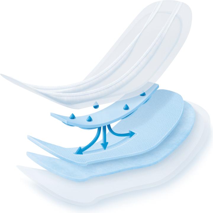 Actual product image MoliCare Premium form (32 x, Regular)