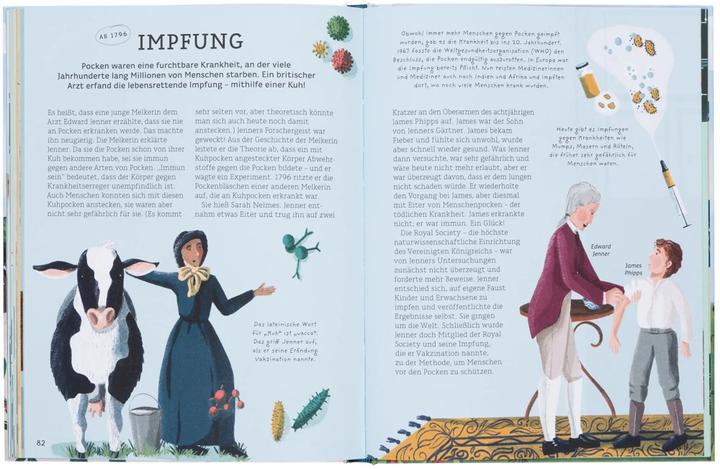 Actual product image Wer hat es erfunden? (German, Anne Ameri-Siemens, Becky Thorns, Maria-Elisabeth Niebius, Robert clans, Small figures, 2021)